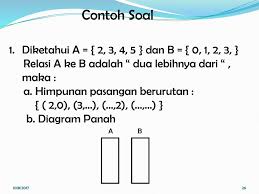 Maybe you would like to learn more about one of these? Contoh Soal Relasi