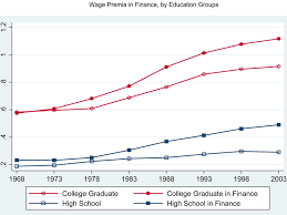 It wasn't too long ago that a college degree was a way to get ahead. Careers In Finance W P Carey School Of Business