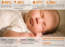 Royal Baby An Average Baby Bbc News