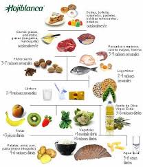 Definicion De Comidas Para Diabeticos Alimentos Alcalinos Comida Comida Diabeticos