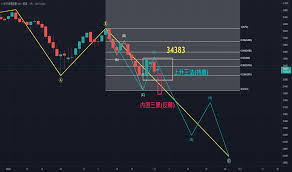 交易者KingTsungRu — 交易想法與圖表— TradingView