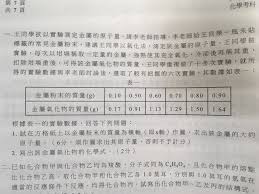 Maybe you would like to learn more about one of these? å•é¡Œ 97å¹´æŒ‡è€ƒåŒ–å­¸éžé¸ çœ‹æ¿seniorhigh Pttç¶²é ç‰ˆ