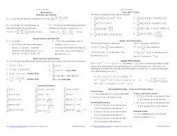 If the integral contains the following root use the given substitution and formula to convert into an. Ap Calculus Properties Of Integrals Worksheet Printable Worksheets And Activities For Teachers Parents Tutors And Homeschool Families