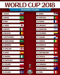 ( lihat juga geografi dan pemerintahan.) 32 Senarai Semak Pasukan Yang Layak Ke Piala Dunia Fifa 2018 Di Russia Selongkar10
