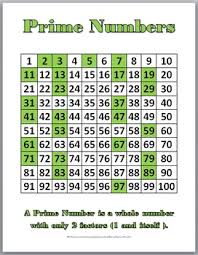 prime and composite number charts and student worksheets