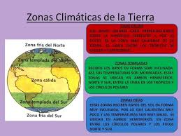 Las Zonas Climaticas Ensenanza De La Geografia Ciencias Sociales Climatico
