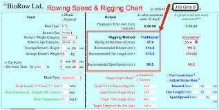 How To Rig A J16 Girls Rowing Eight Rowperfect Uk