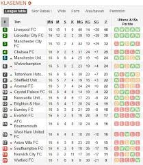 Kami secara uptodate, silahkan klik subscribe dan loncengnya, terima kasih hasil liga inggris pekan 29 topscore liga inggris terbaru klasemen liga inggris. Kelasemen Liga Inggris 2019