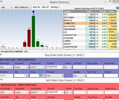 free forex charting software download stock forex charting