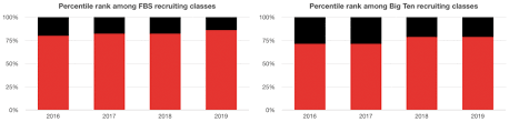 College football news latest updates: State Of The Program Confidence Surges At Nebraska As Huskers Again Play For Each Other Under Scott Frost The Athletic