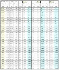 Hvac Ductwork Sizing Chart Thundertones Co