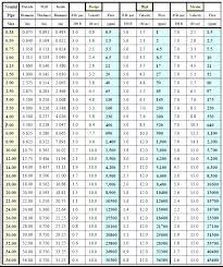 hvac ductwork sizing chart thundertones co