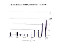 Rising Nazi Terror and Nuclear Power Risk