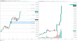 Matic is a good investment in 2021. Matic Price Prediction Polygon Sets Up New All Time High At 2 18 Forex Crunch