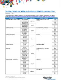 fillable online tenncare morphine milligram equivalent mme