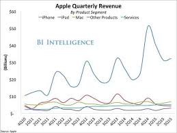 Check spelling or type a new query. Apple Aktie Schliesst 2015 Trotz Rekordjahr Im Minus Wird 2016 Besser Der Aktionar