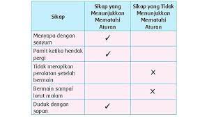 Alternatif kunci jawaban tema 2 kelas 5 halaman 94 95 96 ini bisa digunakan orangtua saat mendampingi anak belajar di rumah. Kunci Jawaban Buku Tematik Kelas 2 Sd Tema 2 Halaman 92 94 95 97 98 99 Subtema 2 Pembelajaran 5 Tribunnews Com Mobile