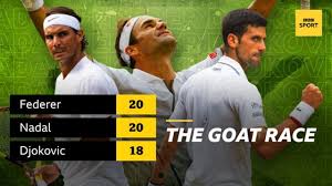 Novak djokovic extends supremacy over rafael nadal beats. Goat Novak Djokovic Closes Grand Slam Gap On Rafael Nadal And Roger Federer Bbc Sport