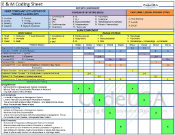 E M Spreadsheet Medical Coding Cheat Sheet Medical Coding Medical Coder