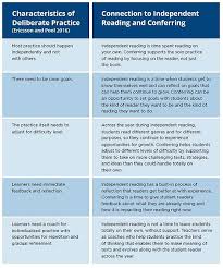 Core Beliefs That Impact Independent Reading In 2020 Independent Reading Core Beliefs Intrinsic Motivation