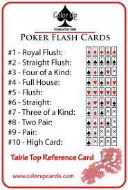 We have comprehensive rules for some of the world's most popular card games, and the list continues to grow. Texas Holdem Rules Google Search Poker Party Casino Night Party Casino