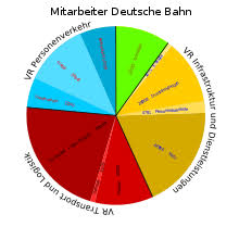 Mit weniger fahrgästen durchs land. Deutsche Bahn Wikipedia