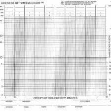 Likeness Of A Timings Standard Celeration Chart Standard