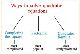 Methods Of Solving Quadratic Equations Solving Quadratic Equations Quadratics Quadratic Equation
