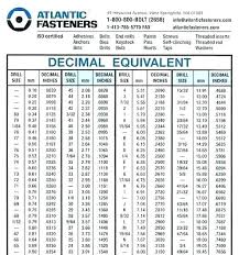 Thread Forming Drill Online Charts Collection