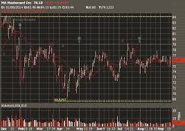 reading charts fundamentals of options trading 3