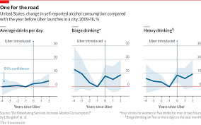 After Uber Arrives Heavy Drinking Increases Daily Chart