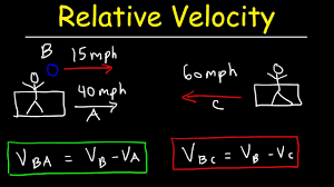 Relative Velocity Physics Basic Introduction In One Dimension Car Train Problems Explained