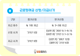 Multiple operations(다수의 조건) 를 ternary 안에 실행할 수 있습니다. 2021 ê·¼ë¡œìž¥ë ¤ê¸ˆ ì‹ ì²­ ì‹ ì²­ë°©ë²• ì‹ ì²­ê¸°ê°„ ì‹ ì²­ìžê²© ì´ ì •ë¦¬