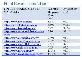 When was agro bank malaysia created? Bank Islam Dan Hong Leong Bank Antara Laman Web Perbankan Terbaik Di Malaysia Amanz