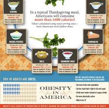 We did not find results for: Use The Thanksgiving Calorie Calculator To Total Your Thanksgiving Dinner Calories And See How Far Thanksgiving Calories Thanksgiving Recipes Food Infographic