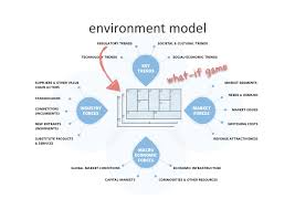Env Jpg 1753 1240 Economic Trends Applied Science Model