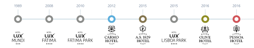 Lux Hotels Sobre Nos