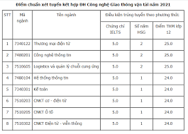 Điểm chuẩn chậm nhất ngày 23/8. Eycbj9rmhuzzbm