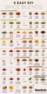 X Post Food Awesome Spice Chart Food Homemade Spices