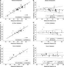 You will probably get out of breath or become exhausted. Accuracy And Usability Of A Self Administered 6 Minute Walk Test Smartphone Application Circulation Heart Failure
