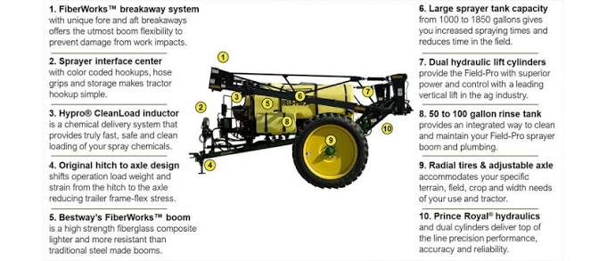 Bestway Field Pro IV - 1200(90) Sprayer