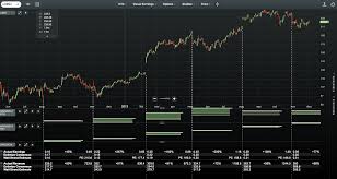 The Best Free Charting Software For 2019 Bulls On Wall Street