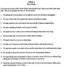Let's say that i give a few friends blueberry muffins that are baked with cocaine every morning for a month. Recovering From Drug Addiction A Phenomenological Account Acr