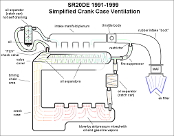 Automotive Crankcase Ventilation Systems Diagram Pcv