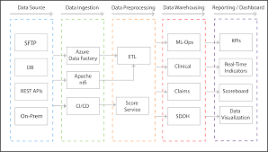 Isthmus Secure Scalable Real Time And Robust Machine