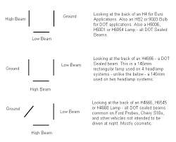 4x6 led headlight light bulb crystal diagram 04 ta wire mazda 6 full 1999 chevy astro jeep xj relay wiring 337 peterbilt 1996 freightliner dimmer 2005 suburban 98 kawasaki 300 2006 honda civic datsun 510 86 camry peugeot 307 central locking hatch 2018 1968 mercury cougar electrical 97 tj wagner h6054 air lift emg 81 volvo v50. Upgrade Headlights 96 Blazer Sealed Beam Blazer Forum Chevy Blazer Forums