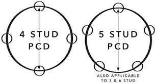 77 Timeless Pcd Wheel Chart