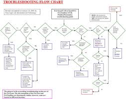 troubleshooting flow chart pdf free download