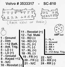 Unique 2001 honda civic radio wiring diagram in 2020 honda accord honda civic honda. 1995 Volvo 940 Radio Wiring Wiring Diagram Replace Note Notice Note Notice Miramontiseo It