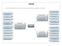 Autism And Adhd Charts And Diagrams